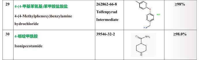 262862-66-8 Tolfenpyrad Intermediate;39546-32-2