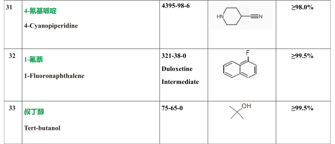 4395-98-6;321-38-0 Duloxetine Intermediate;75-65-0