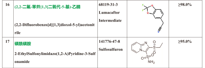 68119-31-3 Lumacaftor Intermediate;141776-47-8 Sulfosulfuron