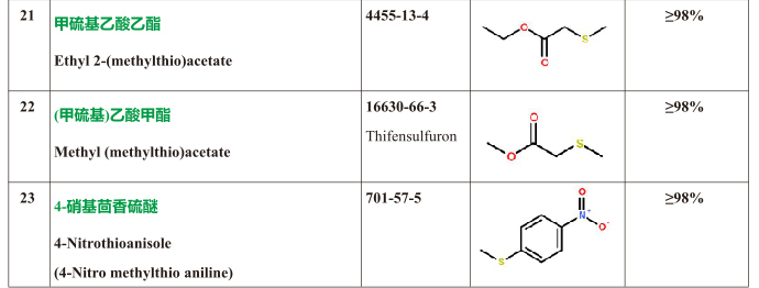 4455-13-4;16630-66-3 Thifensulfuron;701-57-5